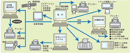 JLシステムの特徴